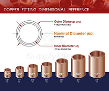 Load image into Gallery viewer, Supply Giant DDDM0034-5 Straight Copper Coupling Fittings With Sweat Ends, 3/4 Inch