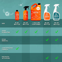 Load image into Gallery viewer, ANGRY ORANGE Pet Odor Eliminator for Home - 8oz Dog & Cat Urine Smell Remover - Citrus Concentrate - Makes a Gallon (128 oz)