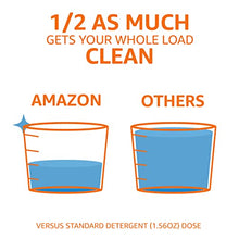 Load image into Gallery viewer, Amazon Basics Concentrated Liquid Laundry Detergent, Fresh Scent, 110 loads, 82.5 Fl Oz (Previously Solimo)