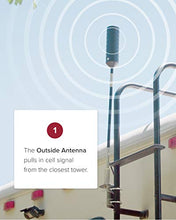 Load image into Gallery viewer, weBoost Drive X RV (471410) Cell Phone Signal Booster | U.S. Company | All U.S. Carriers - Verizon, AT&T, T-Mobile, Sprint & More | FCC Approved, RV & Motorhome Moving + Stationary
