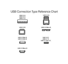 Load image into Gallery viewer, Amazon Basics USB 2.0 Charger Cable - A-Male to Mini-B Cord - 3 Feet (0.9 Meters)