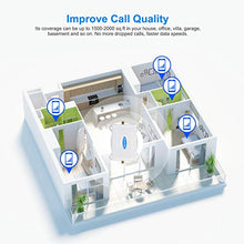 Load image into Gallery viewer, AT&T Cell Phone Signal Booster 4G LTE Band12 /17 700Mhz US Cellular T-Mobile ATT Cell Signal Booster Boost Data+Voice Mobile Signal Booster AT&T Cell Phone Signal Amplifier with Antenna Kit for Home