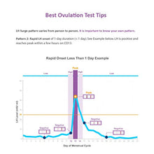 Load image into Gallery viewer, Easy@Home Ovulation Test and Pregnancy Test Kit, 50LH+20HCG Strips Combo+25HCG Strips