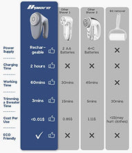 Load image into Gallery viewer, Bymore Fabric Shaver, Sweater Shaver for Clothes,2020 Upgraded Electric Lint Remover with 6-Leaf Blades (Efficient Work with Anti-Size 65mm Mesh& 2 Blades Extra)