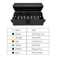 Load image into Gallery viewer, Nilight - 50048R 7 Way Electrical Trailer Junction Box 7 Gang Trailer Wire Connector Junction Box Weatherproof for Rewiring Camper RV Caravans Boat 7 Pole Cable Connection Box,2 Years Warranty
