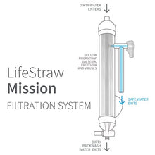 Load image into Gallery viewer, LifeStraw Mission Water Purification System, High-Volume Gravity-Fed Purifier for Camping and Emergency Preparedness, 5 Liter