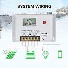 Load image into Gallery viewer, Solar Charge Controller 10A, Bateria Power 12V/24V PWM Solar Controller with LCD Display Dual USB Multiple Load Control Modes for AGM, Gel, Flooded and Lithium Battery, Used in RVs, Boats, Yachts