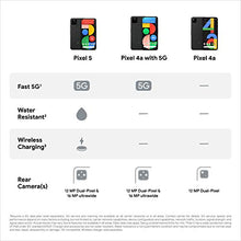 Load image into Gallery viewer, Google Pixel 5 - 5G Android Phone - Water Resistant - Unlocked Smartphone with Night Sight and Ultrawide Lens - Sorta Sage