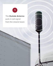 Load image into Gallery viewer, weBoost Drive 4G-X OTR (470210) Truck Cell Phone Signal Booster | U.S. Company | All U.S. Carriers - Verizon, AT&T, T-Mobile, Sprint & More | FCC Approved