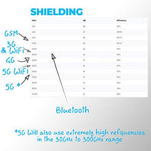Load image into Gallery viewer, BlocWave Flexibloc EMF Protection Womens Hoodie. Emf protection clothing. EMF Blocker (Small) Dark Grey
