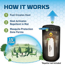 Load image into Gallery viewer, Thermacell Mosquito Repellent Refills; Compatible with Any Fuel-Powered Thermacell Repeller; Highly Effective, Long Lasting, No Spray, No Scent, No Mess; 15 Foot Zone of Mosquito Protection