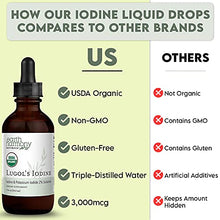 Load image into Gallery viewer, Organic Lugol's Iodine, Iodine and Potassium Iodide 2% Solution 3000 mcg - Liquid Supplement Drops for Thyroid Support for Women & Men, Metabolism Health, Detox Boost - Non-GMO, 395 Servings (2 Oz)