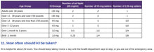 Load image into Gallery viewer, Potassium Iodide, High Purity USP Crystals/Powder, 100%, 100 Grams/Same Day Ship