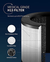 Load image into Gallery viewer, LIMENT Hepa 13 Air Purifier for Home, Medical Grade Intelligent Air Cleaner for Large Room Bedroom Office, Remove 99.97% Smoke Dust Pets Hairs, Black