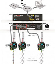 Load image into Gallery viewer, Enttec Pixelator Mini 70066 LED Pixel Control ArtNet DMX Over Ethernet Compact Art-Net Controller to Pixel Link Driver PLINK (Pixel Link) WS2812, WS2811