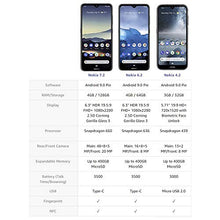 Load image into Gallery viewer, Nokia 7.2 - Android 9.0 Pie - 128 GB - 48MP Triple Camera - Unlocked Smartphone (AT&T/T-Mobile/MetroPCS/Cricket/Mint) - 6.3" FHD+ HDR Screen - Charcoal - U.S. Warranty