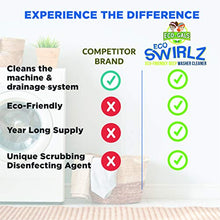 Load image into Gallery viewer, Eco-Gals Eco Swirlz Washing Machine Cleaner, 24 Count, 1 Year Supply