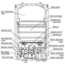 Load image into Gallery viewer, Marey GA10LP Power 10L 3.1 GPM Propane Gas Tankless Water Heater, Liquid, White
