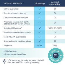 Load image into Gallery viewer, hiccapop OmniBoost Travel Booster Seat with Tray for Baby | Folding Portable Baby Booster Seat for Dining Table, Camping, Beach, Grandma’s | Tip-Free Design Straps to Kitchen Chairs - Booster Chair