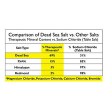 Load image into Gallery viewer, DEAD SEA Salt Mud SOAP 3 PK, Dead Sea Salt, Shea Butter, Argan Oil, Magnesium, Sulfur, Mineral Soap. All Skin Types, Problem Skin. Acne, Eczema, Psoriasis, Natural, Therapeutic, Antibacterial - 7 oz