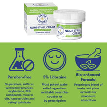 Load image into Gallery viewer, Doctor Butler's Numb It All Cream – Topical Numbing Cream with 5% Lidocaine, Itch and Pain Relief Cream, Fast Acting & Maximum Strength for Topical Pain Relief (1.5oz)
