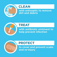 Load image into Gallery viewer, Neosporin Original First Aid Antibiotic Ointment with Bacitracin, Zinc for 24-Hour Infection Protection, Wound Care Treatment and The Scar Appearance Minimizer for Minor Cuts, Scrapes and Burns.5 Oz