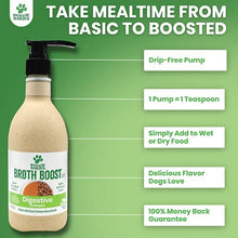 Load image into Gallery viewer, Doggie Dailies Bone Broth for Dogs, 16 FL OZ, Probiotics for Dogs to Support Proper Digestion & Bowel Health, Tasty Chicken Dog Bone Broth Recipe Nourishes Natural Gut Bacteria