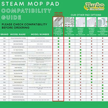 Load image into Gallery viewer, Turbo Microfiber Steam Mop Pads - Pack of 6 Rectangular Style, Washable Replacement Pads for Floor Cleaning - Compatible w/Shark Genius and Lift-Away 3973 Series