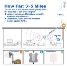 Load image into Gallery viewer, Amazboost Indoor Cell Phone Signal Booster for Home,Supports 5,000 Square Foot Area,All U.S. Carriers - Verizon, AT&T, T-Mobile, Sprint & More-FCC Approved 4G 3G 2G Cell Phone Boost