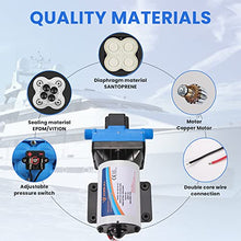 Load image into Gallery viewer, ANBULL 12V Self Priming Pump, 5.5GPM/70PSI Water Pressure Diaphragm Pump with 3/4" Garden Hose Adapters, Marine Fresh Water Transfer Pump with Pressure Switch for RV Camper Yacht Lawn