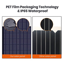Load image into Gallery viewer, FlexEnergy 6W USB Mini Solar Panel,5V High-Performance Monocrystalline Module Waterproof Solar Charger with Solar Cell,Suitable for Bicycles,Mobile Phones,Power Bank,Camping Lights,etc.