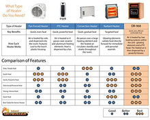 Load image into Gallery viewer, Dr Infrared Heater Portable Space Heater, 1500-Watt
