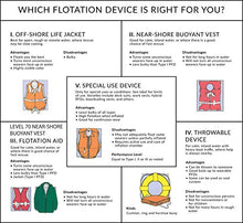 Load image into Gallery viewer, SEACHOICE 86020 Life Vest, Type II Personal Flotation Device – Yellow – Adult