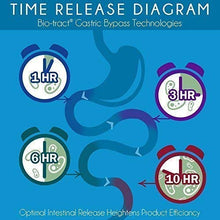 Load image into Gallery viewer, 60 Day Supply – Earth’s Pearl Probiotic & Prebiotic – for Women, Men and Kids - Advanced Digestive Gut Health and Enzyme Support - One a Day Pearls - Billions of Live Cultures