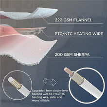 Load image into Gallery viewer, Bedsure Electric Blanket Full Size - Heated Blanket with 6 Heat Settings, Flannel Heating Blanket with 10 Time Settings, 8 hrs Timer Auto Shut Off (72x84 inches, Grey)