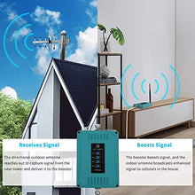 Load image into Gallery viewer, 5 Band Cell Phone Signal Booster for Home and Office - Work on All U.S. Carriers Verizon AT&T T-Mobile Sprint - Cellular Repeater Amplifier Kit for Voice Call and Data Network
