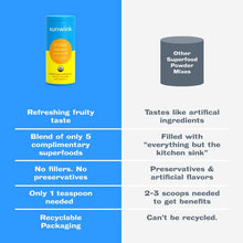 Load image into Gallery viewer, Sunwink Digestion Lemonade - Organic Lemon & Amla Powder for Digestion and Detox - Clean Superfood Powder for Lemon Water, Lemon Juice & Smoothies - No Added Sugar (40 Servings)