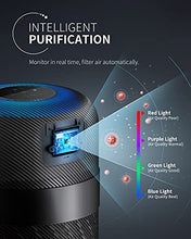 Load image into Gallery viewer, LIMENT Hepa 13 Air Purifier for Home, Medical Grade Intelligent Air Cleaner for Large Room Bedroom Office, Remove 99.97% Smoke Dust Pets Hairs, Black