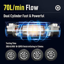 Load image into Gallery viewer, iKer Portable Air Compressor Pump Heavy Duty Tire Inflator for Car,Truck,SUV Tires,12V 70L/Min Double Cylinders Metal Air Pump 150PSI with Battery Clamp,11.5ft Extension Air Hose and Tire Repair Kit