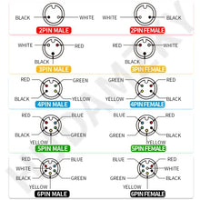 Load image into Gallery viewer, Ebike Cable Extension Julet Female Male 2 3 4 5 6 pin Ebike Extension Connector Waterproof Plug for Electric Bicycle Display Throttle PAS Ebike Parts Extend Cable… (3pin Male)