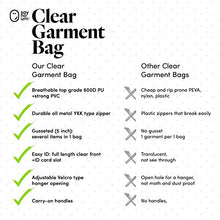 Load image into Gallery viewer, SAY HO UM Breathable 54 Inch Knee Long Dress, Coat and Fur Storage Garment Bag for Women | Heavy Duty Durable Cover with 5 Inch Gusset | Foldable Hanging Multiple Clothes Protector