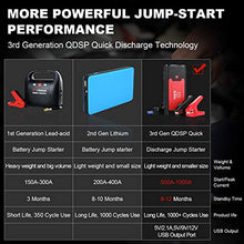 Load image into Gallery viewer, SUHU Car Battery Jump Starter, 1500A Peak Car Booster for Up to 7.0L Gas or 5.5L Diesel Engine, Long Standby 3.0 Quick Charge 12V Auto Battery Booster, Portable Power Pack for Cars, Trucks, SUV