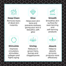 Load image into Gallery viewer, Dermasuri Deep Exfoliating Mitt Body Scrub for Soft Skin - Skin Cleanser - Part of the Best Body Care Kit for Women & Men - Dead Skin Remover for Body - Exfoliator Tool