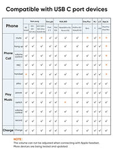 Load image into Gallery viewer, USB C to 3.5mm Headphone and Charger Adapter,CableCreation 2 in 1 Type-C to Hi-Res 3.5mm Audio with PD Fast Charge for iPad Mini, Pixel 2/3, Note10/9,Galaxy S22/S21/S20 etc