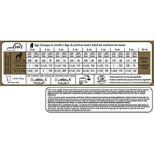 Load image into Gallery viewer, Royal Canin Poodle Puppy Breed Specific Dry Dog Food, 2.5 lb bag