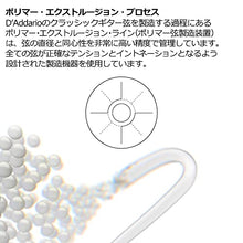 Load image into Gallery viewer, D'Addario Pro-Arte Nylon Classical Guitar Strings, Light Tension (EJ43)