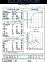 Load image into Gallery viewer, YAROCE Blue Light Blocking Glasses Women/Men, Anti Eyestain Computer Gaming Glasses Lightweight Nerd Eyeglasses Non Prescription