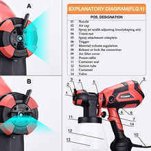 Load image into Gallery viewer, AOBEN Paint Sprayer, 750W Hvlp Spray Gun, Electric Paint Gun with 4 Nozzles, 1000ml Container for Home and Outdoors, Painting Projects.