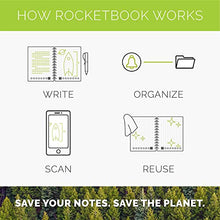 Load image into Gallery viewer, Rocketbook Fusion Smart Reusable Notebook - Calendar, To-Do Lists, and Note Template Pages with 1 Pilot Frixion Pen & 1 Microfiber Cloth Included - Infinity Black Cover, Letter Size (8.5" x 11")