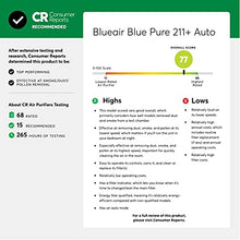 Load image into Gallery viewer, Blueair Blue Pure 211+ Auto Large Area Air Purifier with Auto mode for allergies, pollen, dust smoke, pet dander with HEPASilent technology and washable pre-filter